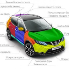 Покраска деталей кузова автомобиля в Нижнем Новгороде