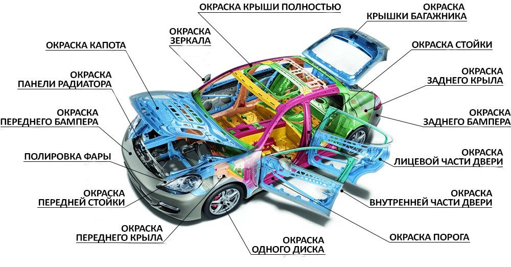 Покраска деталей кузова автомобиля в Нижнем Новгороде