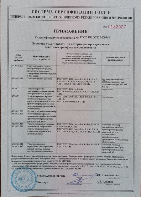 Сертификаты ООО АВТОЗАВОД-52